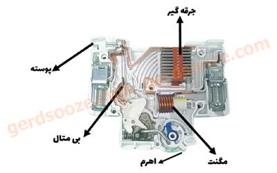 اجزای کلید مینیاتوری