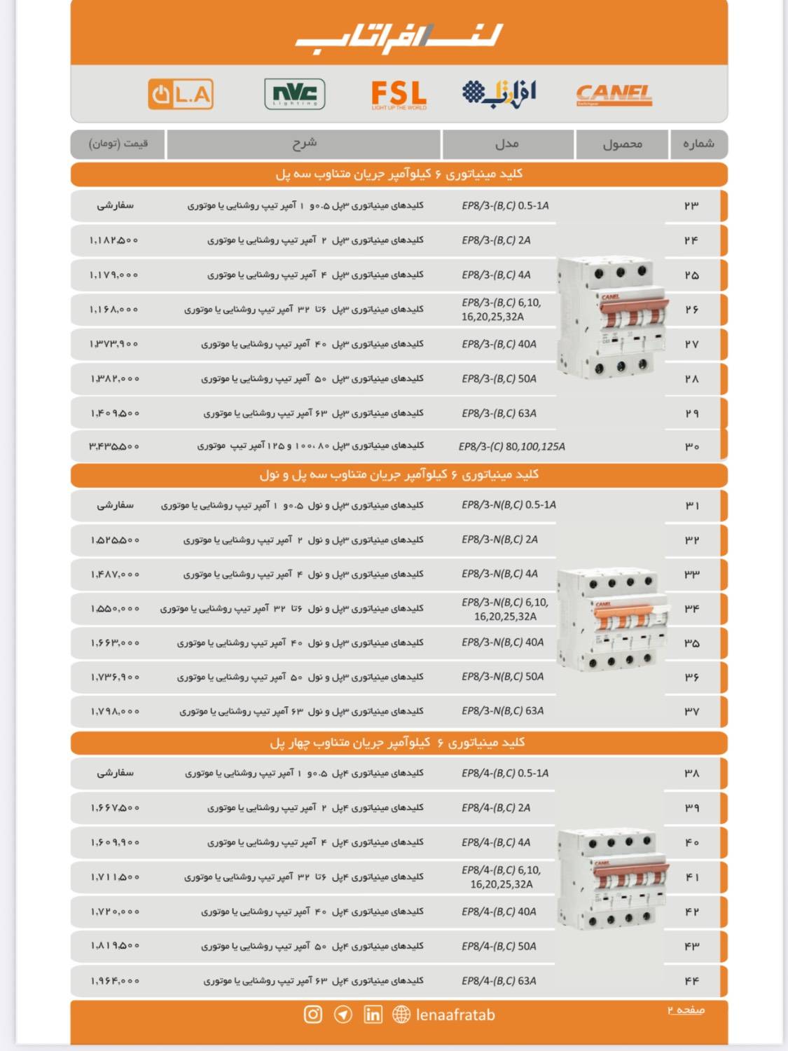 لیست قیمت فیوز مینیاتوری کانل اردیبهشت 1405