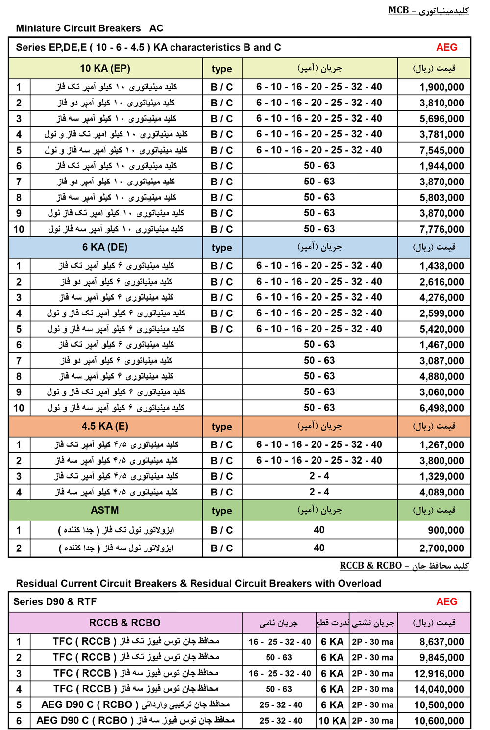 لیست قیمت 1403 فیوز مینیاتوری AEG