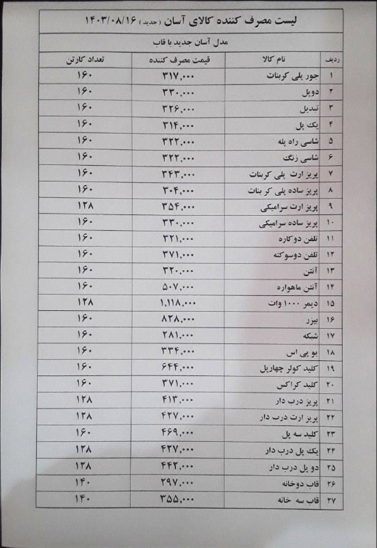 لیست قیمت کلید و پریز بکر 1403