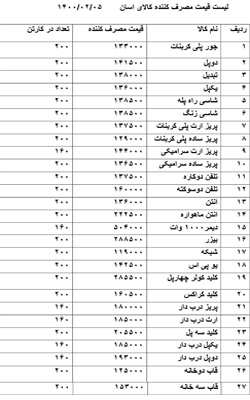 لیست قیمت کلید و پریز بکر