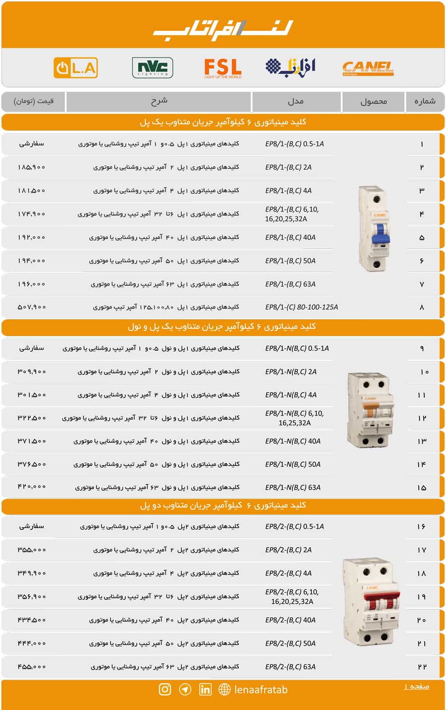 لیست قیمت فیوز مینیاتوری کانل 1404
