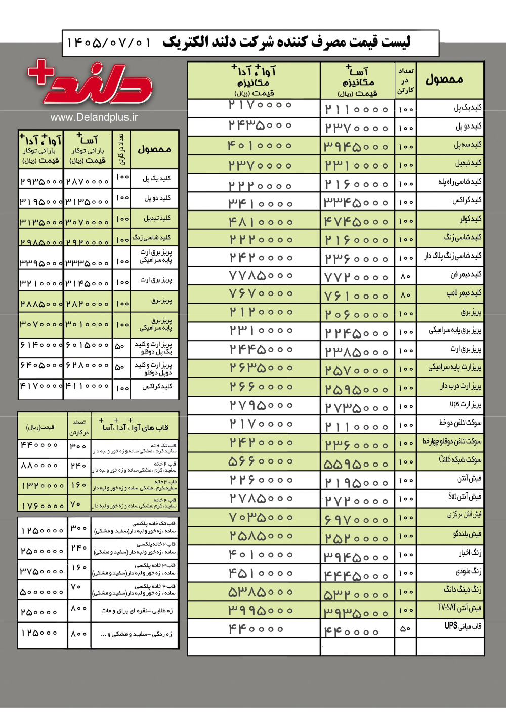 لیست قیمت کلید و پریز دلند مهر 1405