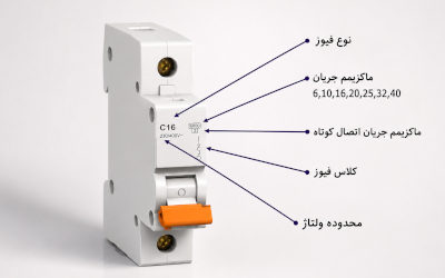 توضیحات در مورد فیوز مینیاتوری