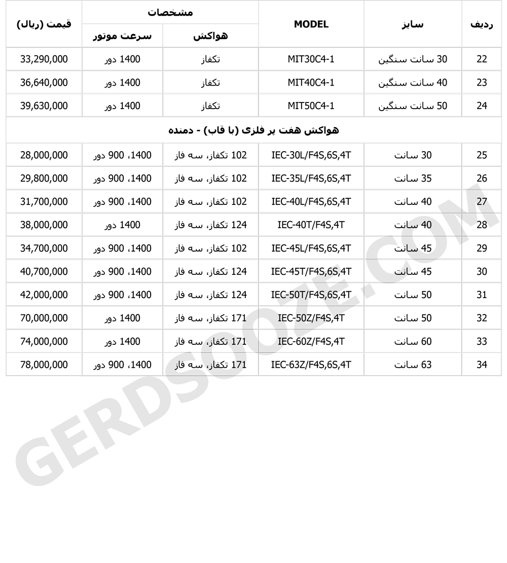 لیست قیمت هواکش ژنیران 1404