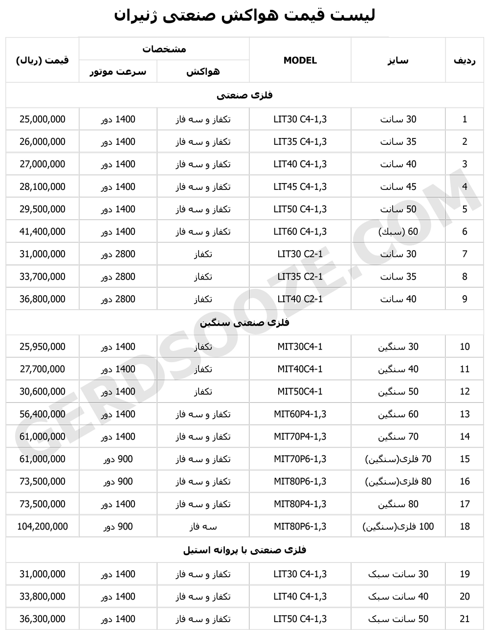 لیست قیمت هواکش ژنیران 1404