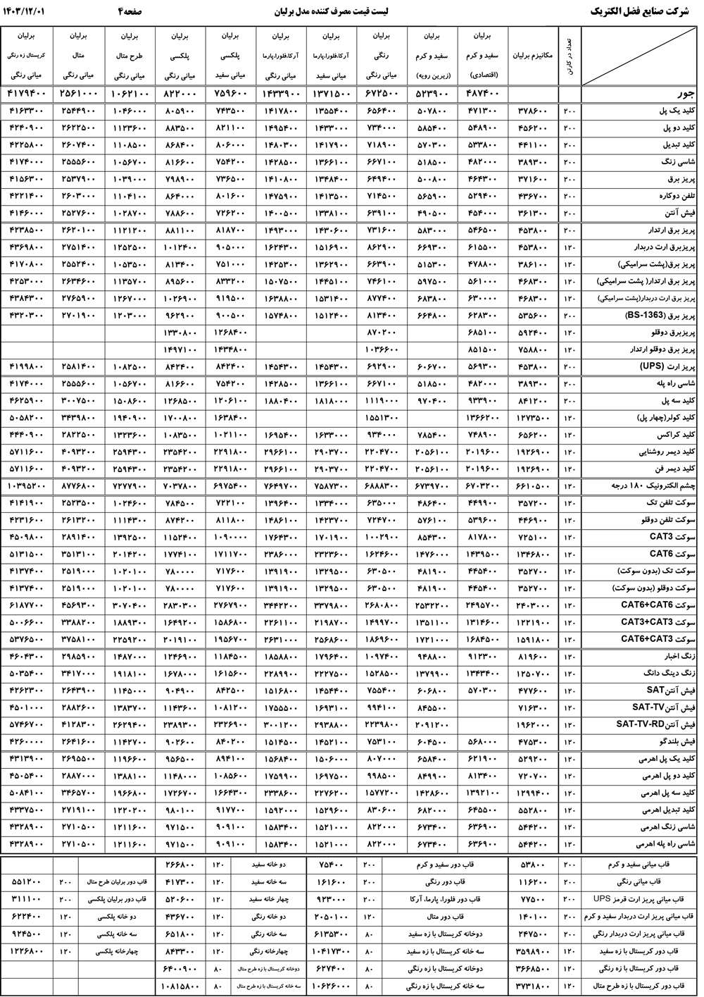 لیست قیمت کلید پریز ایران الکتریک مدل برلیان 1403