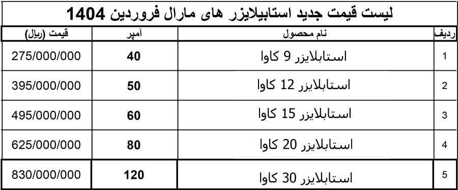 لیست قیمت استابلایزر مارال 1404