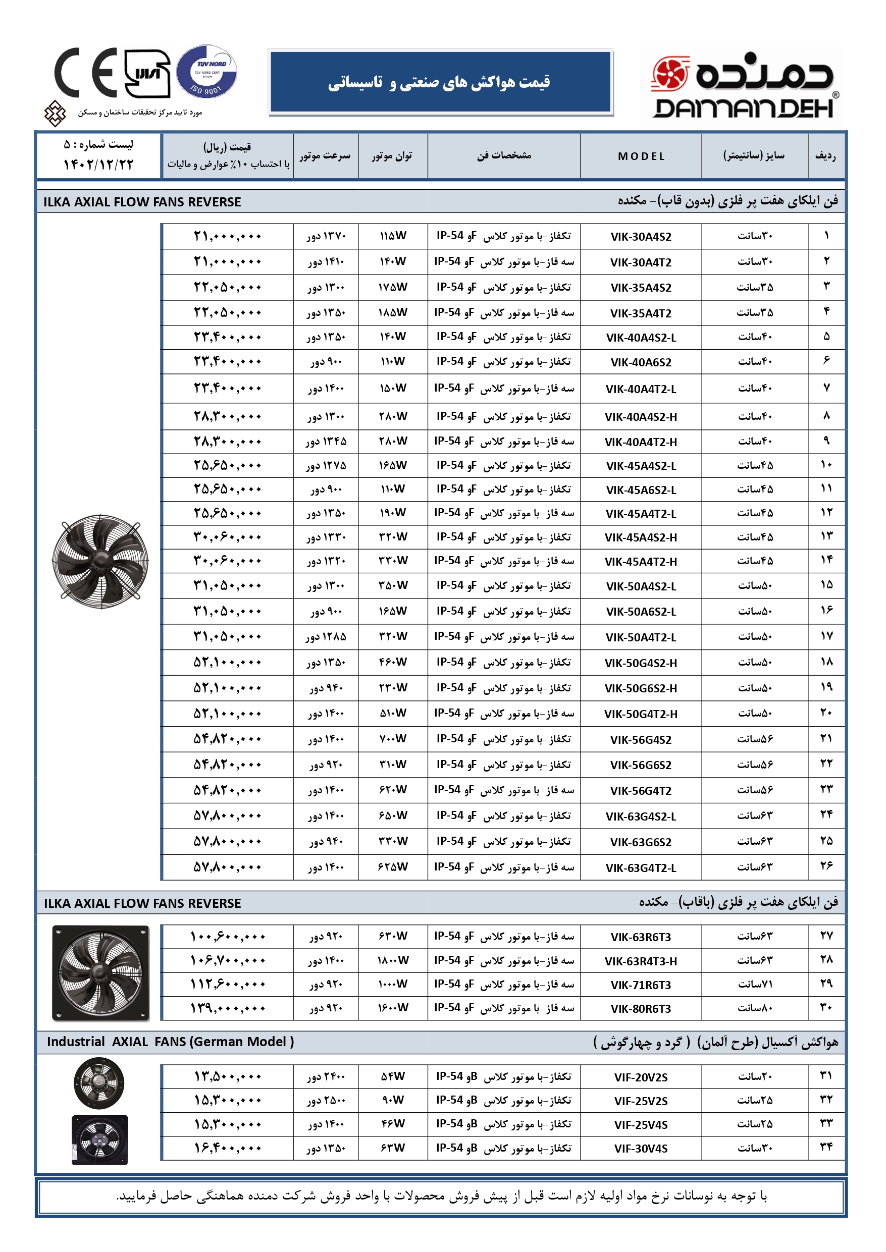 لیست قیمت هواکش صنعتی دمنده 1403